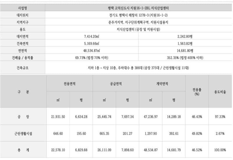 평택고덕 금호STV 더라이브 사업개요(7).jpg